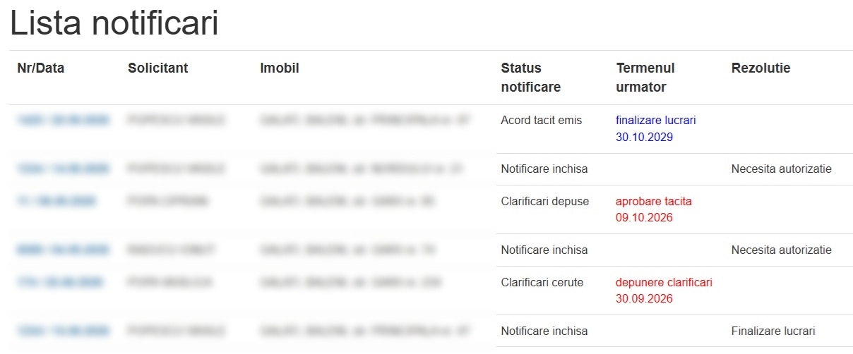 Lista notificari